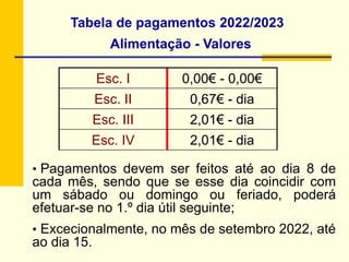 Esc. I 0,00€ - 0,00€
Esc. II 0,67€ - dia
Esc. III 2,01€ - dia
Esc. IV 2,01€ - dia
• Pagamentos devem ser feitos até ao dia 8 de
cada mês, sendo que se esse dia coincidir com
um sábado ou domingo ou feriado, poderá
efetuar-se no 1.º dia útil seguinte;
• Excecionalmente, no mês de setembro 2022, até
ao dia 15.
Tabela de pagamentos 2022/2023
Alimentação - Valores
 
