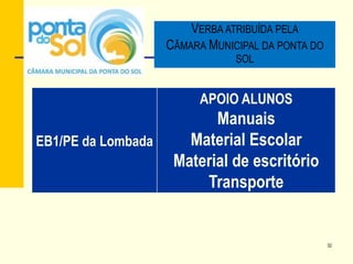32
VERBA ATRIBUÍDA PELA
CÂMARA MUNICIPAL DA PONTA DO
SOL
EB1/PE da Lombada
APOIO ALUNOS
Manuais
Material Escolar
Material de escritório
Transporte
 