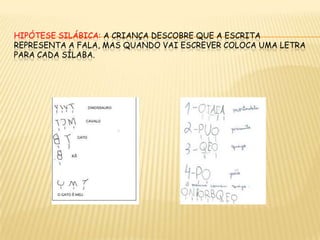 HIPÓTESE SILÁBICA: A criança descobre que a escrita representa a fala, mas quando vai escrever coloca uma letra para cada sílaba.
