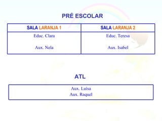 PRÉ ESCOLAR

SALA LARANJA 1                   SALA LARANJA 2
  Educ. Clara                      Educ. Teresa

   Aux. Nela                       Aux. Isabel




                     ATL

                   Aux. Luísa
                   Aux. Raquel
 