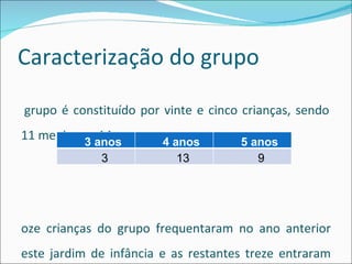 Caracterização do grupo O grupo é constituído por vinte e cinco crianças, sendo 11 meninas e 14 rapazes. Doze crianças do grupo frequentaram no ano anterior este jardim de infância e as restantes treze entraram de novo. 3 anos  4 anos  5 anos  3 13 9 