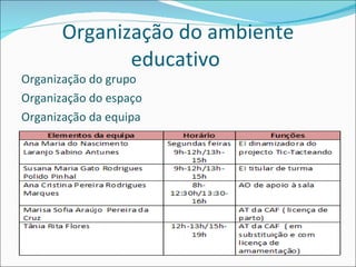 Organização do ambiente educativo  Organização do grupo Organização do espaço Organização da equipa 