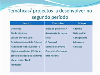 Temáticas/ projectos  a desenvolver no segundo período Janeiro  Fevereiro  Março  O Inverno  Fio de histórias Leitura em vai e vem Os reis (saída ao JI de Cotovia)  Hábitos de vida saudável – a higiene dos dentes ( Visita ao centro de saúde de Sesimbra)  Ida ao teatro Tivoli Profissões  Início do projecto : À descoberta da nossa terra   O Carnaval  Desfile de Carnaval  Concurso: Conta-nos uma história  A família  O dia do Pai  A chegada da Primavera  A Páscoa  