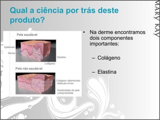 Qual a ciência por trás deste
produto?
                   • Na derme encontramos
                     dois componentes
                     importantes:

                      – Colágeno

                      – Elastina
 