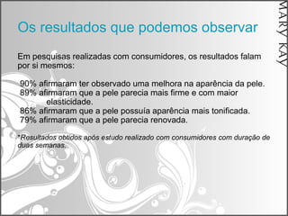 Os resultados que podemos observar
Em pesquisas realizadas com consumidores, os resultados falam
por si mesmos:

90% afirmaram ter observado uma melhora na aparência da pele.
89% afirmaram que a pele parecia mais firme e com maior
      elasticidade.
86% afirmaram que a pele possuía aparência mais tonificada.
79% afirmaram que a pele parecia renovada.

*Resultados obtidos após estudo realizado com consumidores com duração de
duas semanas.
 