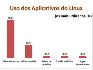 Uso dos Aplicativos do Linux
 