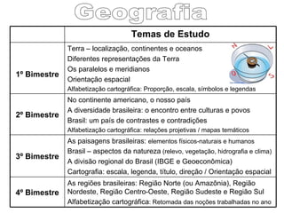 Geografia Temas de Estudo 1º Bimestre Terra – localização, continentes e oceanos Diferentes representações da Terra Os paralelos e meridianos Orientação espacial Alfabetização cartográfica: Proporção, escala, símbolos e legendas 2º Bimestre No continente americano, o nosso país A diversidade brasileira: o encontro entre culturas e povos Brasil: um país de contrastes e contradições Alfabetização cartográfica: relações projetivas / mapas temáticos 3º Bimestre As paisagens brasileiras:  elementos físicos-naturais e humanos Brasil – aspectos da natureza  (relevo, vegetação, hidrografia e clima) A divisão regional do Brasil (IBGE e Geoeconômica) Cartografia: escala, legenda, título, direção / Orientação espacial 4º Bimestre As regiões brasileiras: Região Norte (ou Amazônia), Região Nordeste, Região Centro-Oeste, Região Sudeste e Região Sul Alfabetização cartográfica : Retomada das noções trabalhadas no ano 