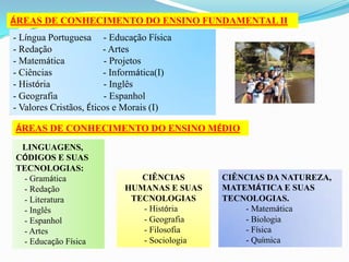 ÁREAS DE CONHECIMENTO DO ENSINO FUNDAMENTAL II
- Língua Portuguesa - Educação Física
- Redação
- Artes
- Matemática
- Projetos
- Ciências
- Informática(I)
- História
- Inglês
- Geografia
- Espanhol
- Valores Cristãos, Éticos e Morais (I)
ÁREAS DE CONHECIMENTO DO ENSINO MÉDIO
LINGUAGENS,
CÓDIGOS E SUAS
TECNOLOGIAS:
- Gramática
- Redação
- Literatura
- Inglês
- Espanhol
- Artes
- Educação Física

CIÊNCIAS
HUMANAS E SUAS
TECNOLOGIAS
- História
- Geografia
- Filosofia
- Sociologia

CIÊNCIAS DA NATUREZA,
MATEMÁTICA E SUAS
TECNOLOGIAS.
- Matemática
- Biologia
- Física
- Química

 