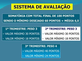 SISTEMA DE AVALIAÇÃO
SOMATÓRIA COM TOTAL FINAL DE 100 PONTOS
SENDO O MÍNIMO DESEJADO 60 PONTOS = MÉDIA 6,0
1º TRIMESTRE: PESO 3

2º TRIMESTRE: PESO 3

– VALOR MÁXIMO 30 PONTOS

– VALOR MÁXIMO 30 PONTOS

- VALOR MÍNIMO 18 PONTOS

- VALOR MÍNIMO 18 PONTOS

3º TRIMESTRE: PESO 4
– VALOR MÁXIMO 40 PONTOS

- VALOR MÍNIMO 24 PONTOS

 