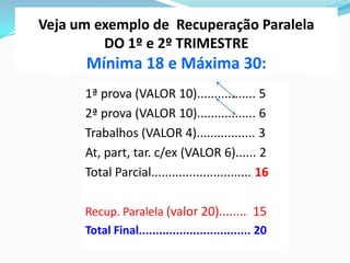 Veja um exemplo de Recuperação Paralela
DO 1º e 2º TRIMESTRE

Mínima 18 e Máxima 30:
1ª prova (VALOR 10)................. 5
2ª prova (VALOR 10)................. 6
Trabalhos (VALOR 4)................. 3
At, part, tar. c/ex (VALOR 6)...... 2
Total Parcial............................. 16
Recup. Paralela (valor 20)........ 15
Total Final................................. 20

 