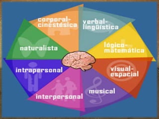 MAD
Desenvolvimento
Humano
(DH)

Conhecimento

Neurociência
Cognitiva

Identificar áreas fortes
Participação ativa em todo o processo educativo
Definir em equipa, metas personalizadas
Bem estar e implicação - Qualidade de Vida

Planificação

Aprendizagem

Intervenção

Colaborativa

Reavaliação

 