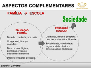 FAMÍLIA  ESCOLA



                                                            EDUCAÇÃO
             EDUCAÇÃO                                        REGULAR
              FORMAL
     Bom dia, boa tarde, boa noite,           Gramática, história, geografia,
                                              ciências, matemática, filosofia
     Obrigado(a), licença,
     desculpe,                                Sociabilidade, coletividade,
                                              regras sociais, direitos e
     Bons modos, higiene,                     deveres sociais (cidadania)
     princípios e valores
     tradicionais da família
     Direitos e deveres pessoais

                                            10
Lusiane Carvalho                   Here comes your footer
 