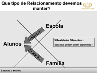 Escola
                            ão
                          aç
                       uc
                    Ed                           3 Realidades Diferentes...
                                                 3 Realidades Diferentes...
 Alunos                                          Será que podem existir separadas?
                                                 Será que podem existir separadas?
                   Ed
                      uc
                        aç
                          ão

                                      Família
Lusiane Carvalho               Here comes your footer
 