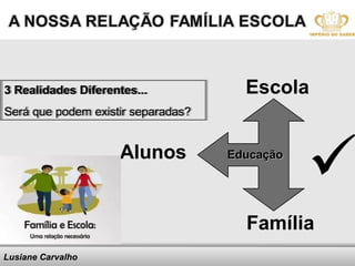 3 Realidades Diferentes...
3 Realidades Diferentes...                          Escola
Será que podem existir separadas?
Será que podem existir separadas?


                    Alunos                        Educação

                                                             
                                                    Família
Lusiane Carvalho         Here comes your footer
 