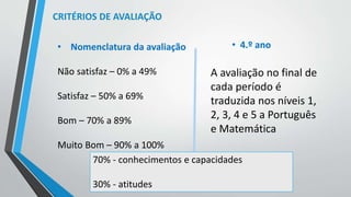 CRITÉRIOS DE AVALIAÇÃO 
• Nomenclatura da avaliação 
Não satisfaz – 0% a 49% 
Satisfaz – 50% a 69% 
Bom – 70% a 89% 
Muito Bom – 90% a 100% 
• 4.º ano 
A avaliação no final de 
cada período é 
traduzida nos níveis 1, 
2, 3, 4 e 5 a Português 
e Matemática 
70% - conhecimentos e capacidades 
30% - atitudes 
 