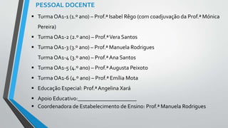 PESSOAL DOCENTE 
 Turma OA1-1 (1.º ano) – Prof.ª Isabel Rêgo (com coadjuvação da Prof.ª Mónica 
Pereira) 
 Turma OA1-2 (2.º ano) – Prof.ª Vera Santos 
 Turma OA1-3 (3.º ano) – Prof.ª Manuela Rodrigues 
Turma OA1-4 (3.º ano) – Prof.ª Ana Santos 
 Turma OA1-5 (4.º ano) – Prof.ª Augusta Peixoto 
 Turma OA1-6 (4.º ano) – Prof.ª Emília Mota 
 Educação Especial: Prof.ª Angelina Xará 
 Apoio Educativo:_____________________ 
 Coordenadora de Estabelecimento de Ensino: Prof.ª Manuela Rodrigues 
 