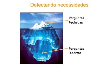 Perguntas
Fechadas
Perguntas
Abertas
Detectando necessidades
 