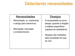 Necessidades
• Alimentação, ar, vestimenta
e abrigo para sobreviver;
• Recreação, educação
e entretenimento.
Desejos
• A necessidade se torna
desejo; quando é dirigida
a objetos específicos
capazes de satisfazê-la;
• Desejos são moldados
pela sociedade em que
se vive.
Detectando necessidades
 