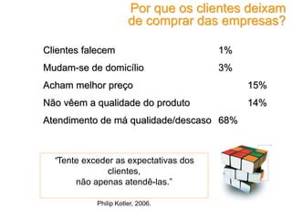 Clientes falecem 1%
Mudam-se de domicílio 3%
Acham melhor preço 15%
Não vêem a qualidade do produto 14%
Atendimento de má qualidade/descaso 68%
“Tente exceder as expectativas dos
clientes,
não apenas atendê-las.”
Philip Kotler, 2006.
Por que os clientes deixam
de comprar das empresas?
 