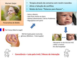 Myriam Szejer                • Terapia através da conversa com recém-nascidos
                               • Alívio e Solução de conflitos
                               • Relato do livro: “Palavras para Nascer”…

                               - Feito o Aborto:
                               - Feto ficou morto no útero
                               - Gêmea sobrevivente / Sérios Problemas
                               - Regurgitava sem parar
Psicanalista de Bebês


  Na França (Aborto Legal)

                         Má formação grave numa das
                        gêmeas (Médicos / Interrupção)


                                                                  - Recuperar-se do luto da irmã
                                                                  - Voltar a mamar
                                                                  -Ter alta hospitalar



           • Consciência = Luto pela irmã / Meses de interação
 