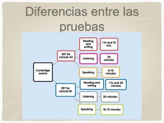 Diferencias entre las
pruebas
 