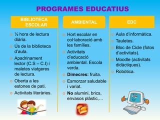 PROGRAMES EDUCATIUS
 ½ hora de lectura
diària.
 Ús de la biblioteca
d’aula.
 Apadrinament
lector (C.S – C.I) i
maletes viatgeres
de lectura.
 Oberta a les
estones de pati.
 Activitats literàries.
 Aula d’informàtica.
 Tauletes.
 Bloc de Cicle (fotos
d’activitats).
 Moodle (activitats
didàctiques).
 Robòtica.
BIBLIOTECA
ESCOLAR
EDC
AMBIENTAL
 Hort escolar en
col·laboració amb
les famílies.
 Activitats
d’educació
ambiental. Escola
verda.
 Dimecres: fruita.
 Esmorzar saludable
i variat.
 No alumini, brics,
envasos plàstic,…
 