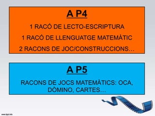 A P4
  1 RACÓ DE LECTO-ESCRIPTURA
1 RACÓ DE LLENGUATGE MATEMÀTIC
2 RACONS DE JOC/CONSTRUCCIONS…


            A P5
RACONS DE JOCS MATEMÀTICS: OCA,
       DÒMINO, CARTES…
 