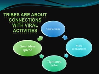 The MovementLeaders help:transform a shared interest into a passionate goal and desire for change;