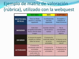 Ejemplo de matriz de valoración
(rúbrica), utilizado con la webquest
 