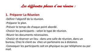 Les différentes phases d’une réunion :
1. Préparer La Réunion
-Définir l'objectif de la réunion.
-Préparer le plan.
-Prévoir le temps de chaque point abordé.
-Choisir les participants : selon le type de réunion.
-Réunir les documents nécessaires.
-Choisir et réserver un lieu : dans une salle de réunion, dans un
bureau, Chez le client ou chez un partenaire ou à distance.
-Convoquer les participants soit en physique ou par téléphone ou par
mail.
 