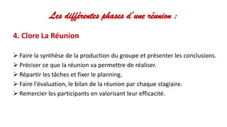 Les différentes phases d’une réunion :
4. Clore La Réunion
 Faire la synthèse de la production du groupe et présenter les conclusions.
 Préciser ce que la réunion va permettre de réaliser.
 Répartir les tâches et fixer le planning.
 Faire l'évaluation, le bilan de la réunion par chaque stagiaire.
 Remercier les participants en valorisant leur efficacité.
 