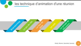 les technique d’animation d'une réunion
15
 