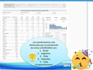 Las coordinaciones más
destacadas por la contribución
de enero a 02/03/2021 son:
1. Brasil
2. Argentina
3. Chile
4. Colombia
5. Cuba
¡Congratulaciones!
https://lilacs.bvsalud.org/es/infometrias-lilacs/lilacs-estadisticas-de-contribucion/
 