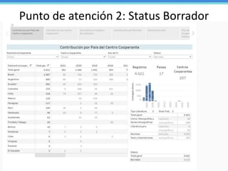 Punto de atención 2: Status Borrador
 