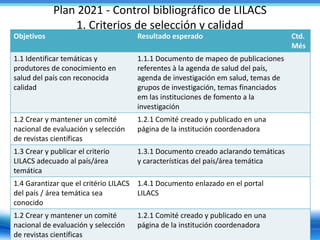 Plan 2021 - Control bibliográfico de LILACS
1. Criterios de selección y calidad
Objetivos Resultado esperado Ctd.
Més
1.1 Identificar temáticas y
produtores de conocimiento en
salud del país con reconocida
calidad
1.1.1 Documento de mapeo de publicaciones
referentes à la agenda de salud del país,
agenda de investigación em salud, temas de
grupos de investigación, temas financiados
em las instituciones de fomento a la
investigación
1.2 Crear y mantener un comité
nacional de evaluación y selección
de revistas científicas
1.2.1 Comité creado y publicado en una
página de la institución coordenadora
1.3 Crear y publicar el criterio
LILACS adecuado al país/área
temática
1.3.1 Documento creado aclarando temáticas
y características del país/área temática
1.4 Garantizar que el critério LILACS
del país / área temática sea
conocido
1.4.1 Documento enlazado en el portal
LILACS
1.2 Crear y mantener un comité
nacional de evaluación y selección
de revistas científicas
1.2.1 Comité creado y publicado en una
página de la institución coordenadora
 