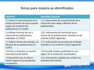 Temas para mejoría ya identificados
Objetivos Resultado esperado
1.5 Tener el consentimiento de la
institución/autor de que se puede
cargar y/o compartir las
publicaciones en LILACS
1.5.1 Documento de consentimento de la
institución para carga y difusión de las
publicaciones
1.6 Aclarar licencias de uso y
rehuso de las publicaciones
indexadas en LILACS
1.6.1 Información de licencia de uso y
rehuso de las publicaciones incluidos en los
criterios LILACS regionales
1.7 Aclarar limites de embargo a la
difusión de las publicaciones en
LILACS
1.7.1 Información de períodos de embargo
incluidos en los criterios LILACS regionales
1.8 Crear y mantener un comité
internacional de LILACS
1.8.1Comité creado y publicado en una
página de la institución coordinadora
1.9 Garantizar que el criterio
LILACS regional sea actualizado
anualmente
1.9.1 Documento validado por la Red y los
miembros del Comité
 