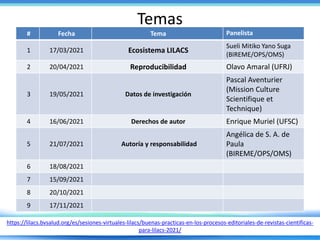 Temas
# Fecha Tema Panelista
1 17/03/2021 Ecosistema LILACS
Sueli Mitiko Yano Suga
(BIREME/OPS/OMS)
2 20/04/2021 Reproducibilidad Olavo Amaral (UFRJ)
3 19/05/2021 Datos de investigación
Pascal Aventurier
(Mission Culture
Scientifique et
Technique)
4 16/06/2021 Derechos de autor Enrique Muriel (UFSC)
5 21/07/2021 Autoría y responsabilidad
Angélica de S. A. de
Paula
(BIREME/OPS/OMS)
6 18/08/2021
7 15/09/2021
8 20/10/2021
9 17/11/2021
https://lilacs.bvsalud.org/es/sesiones-virtuales-lilacs/buenas-practicas-en-los-procesos-editoriales-de-revistas-cientificas-
para-lilacs-2021/
 