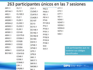 263 participantes únicos en las 7 sesiones
116 participantes que no
tuvieron sus códigos
identificados
 