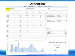 Argentina
https://lilacs.bvsalud.org/es/infometrias-lilacs/lilacs-estadisticas-de-contribucion/
 