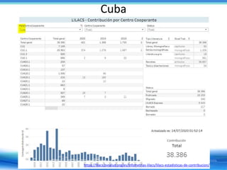 Cuba
https://lilacs.bvsalud.org/es/infometrias-lilacs/lilacs-estadisticas-de-contribucion/
 