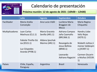 Calendario de presentación
Julio Agosto Septiembre Octubre
Facilitador Maria Anália
Conceição
Ana Lucia Vidili Lucilena Maria
Braggion de
Micco
Maria Regina
Chiquetto
Multiplicadores Juan Carlos
Machuca (CL1.1)
Fabiola Triviño Gü
iza (ES15.1)
Luz Céspedes
Aranda (PY98.1)
Maria Graciela
Sevilla (AR1.1)
Aldana Ijeschak
Marino (AR2.1)
Adriana Campos
Jaña Caamaño
(BR1366.1)
Rosangela de
Jesus Bellizia
(BR40.1)
Leonardo
Adriano Ragacini
Handry Lisbe
Veliz Rojas
(VE70.1)
Nisbeth Julitza Ji
menez Valdespin
o (VE497.1)
Carmen Oscarin
a Muñoz (VE539.
1)
Países Chile, España,
Paraguay
Argentina Brasil Venezuela
Próxima reunión: 12 de agosto de 2021 (10h00 – 12h00)
 