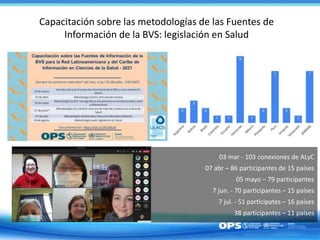 Capacitación sobre las metodologías de las Fuentes de
Información de la BVS: legislación en Salud
03 mar - 103 conexiones de ALyC
07 abr – 86 participantes de 15 países
05 mayo – 79 participantes
7 jun. - 70 participantes – 15 países
7 jul. - 51 participates – 16 países
38 participantes – 11 países
 