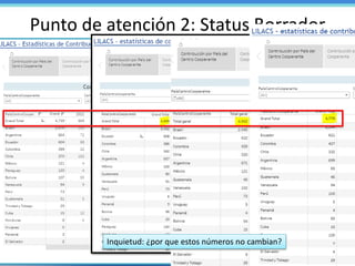 Punto de atención 2: Status Borrador
Inquietud: ¿por que estos números no cambian?
 