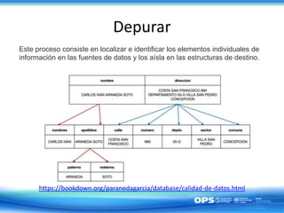 Depurar
Este proceso consiste en localizar e identificar los elementos individuales de
información en las fuentes de datos y los aísla en las estructuras de destino.
https://bookdown.org/paranedagarcia/database/calidad-de-datos.html
 