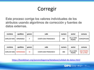 Corregir
Este proceso corrige los valores individuales de los
atributos usando algoritmos de corrección y fuentes de
datos externas.
https://bookdown.org/paranedagarcia/database/calidad-de-datos.html
 