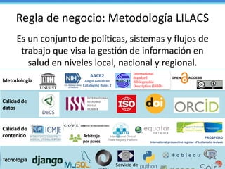 Metodologia
Calidad de
datos
Calidad de
contenido
Tecnología
Regla de negocio: Metodología LILACS
Es un conjunto de políticas, sistemas y flujos de
trabajo que visa la gestión de información en
salud en niveles local, nacional y regional.
Arbitraje
por pares
International Clinical
Trials Registry Platform
UNISIST
AACR2
Anglo American
Cataloging Rules 2
Servicio de
International
Standard
Bibliographic
Description (ISBD)
 