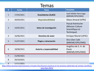 Temas
# Fecha Tema Panelista
1 17/03/2021 Ecosistema LILACS
Sueli Mitiko Yano Suga
(BIREME/OPS/OMS)
2 20/04/2021 Reproducibilidad Olavo Amaral (UFRJ)
3 19/05/2021 Datos de investigación
Pascal Aventurier
(Mission Culture
Scientifique et
Technique)
4 16/06/2021 Derechos de autor Enrique Muriel (UFSC)
5 21/07/2021 Plagio y retractación
Dra Lílian Calò
(BIREME/OPS/OMS)
6 18/08/2021 Autoría y responsabilidad
Angélica de S. A. de
Paula
(BIREME/OPS/OMS)
7 15/09/2021
8 20/10/2021
9 17/11/2021
https://lilacs.bvsalud.org/es/sesiones-virtuales-lilacs/buenas-practicas-en-los-procesos-editoriales-de-revistas-cientificas-
para-lilacs-2021/
 