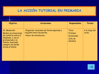 LA ACCIÓN TUTORIAL EN PRIMARIA A lo largo del curso. Tutor Profesor Orientador Jefe de estudios -Organizar reuniones de forma separada y conjunta entre las partes. -Hacer de interlocutor. 10. Mediación: Mediar en situaciones de conflicto entre el alumnado, o con el profesorado o la familia, buscando siempre una salida airosa al mismo. Fechas Responsables Actuaciones Objetivo 