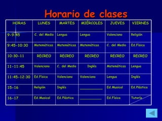 Horario de clases Ed.Plástica Ed.Musical __________ Inglés Religión 15-16 Tutoría Ed.Física ___________ Ed.Plástica Ed.Musical 16-17 Inglés Lengua Valenciano Valenciano Ed.Física 11:45-12:30 Lengua Matemáticas Inglés C. del Medio Valenciano 11-11:45 RECREO RECREO RECREO RECREO RECREO 10:30-11 Ed.Física C. del Medio Matemáticas Matemáticas Matemáticas 9:45-10:30 Religión Valenciano Lengua Lengua C. del Medio 9-9:45 VIERNES JUEVES MIÉRCOLES MARTES LUNES HORAS 