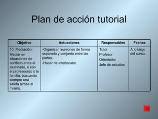Plan de acción tutorial A lo largo del curso. Tutor Profesor Orientador Jefe de estudios -Organizar reuniones de forma separada y conjunta entre las partes. -Hacer de interlocutor. 10. Mediación: Mediar en situaciones de conflicto entre el alumnado, o con el profesorado o la familia, buscando siempre una salida airosa al mismo. Fechas Responsables Actuaciones Objetivo 